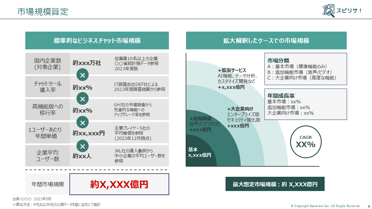 市場規模算定のイメージ