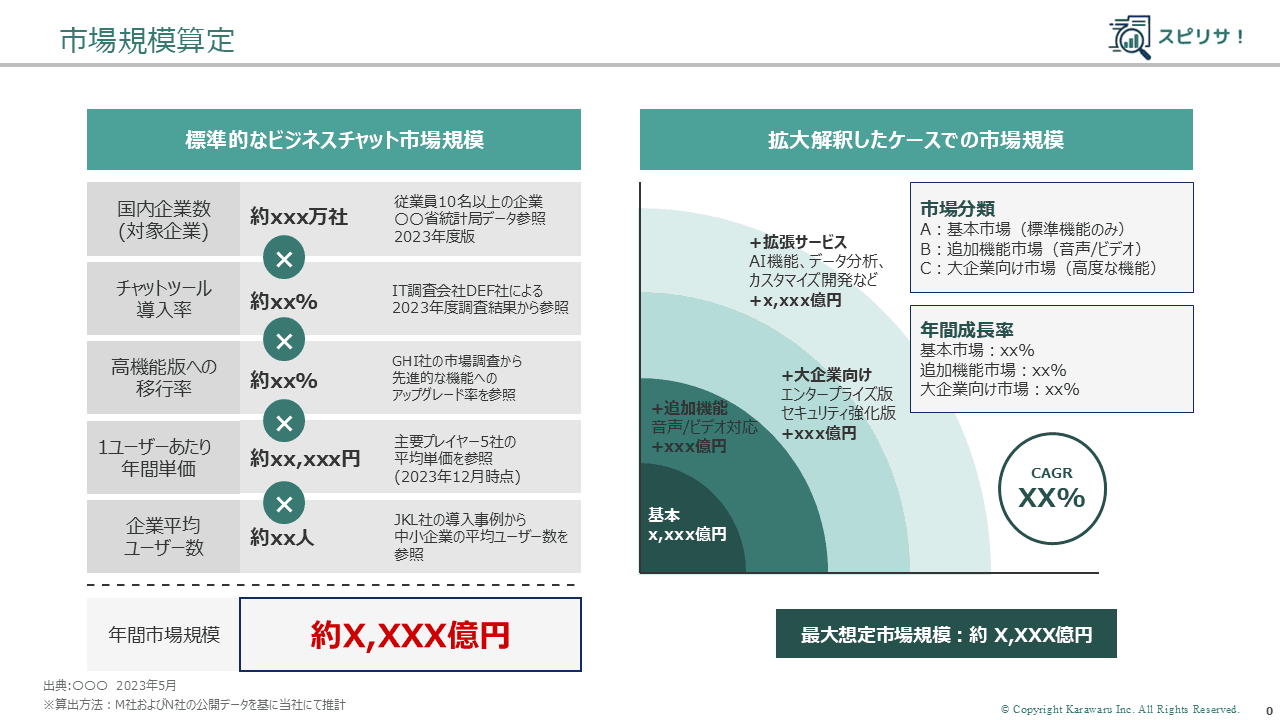市場規模算定レポート