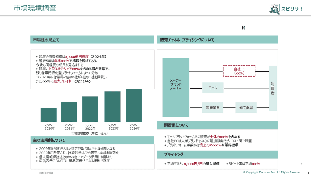 市場環境調査レポート