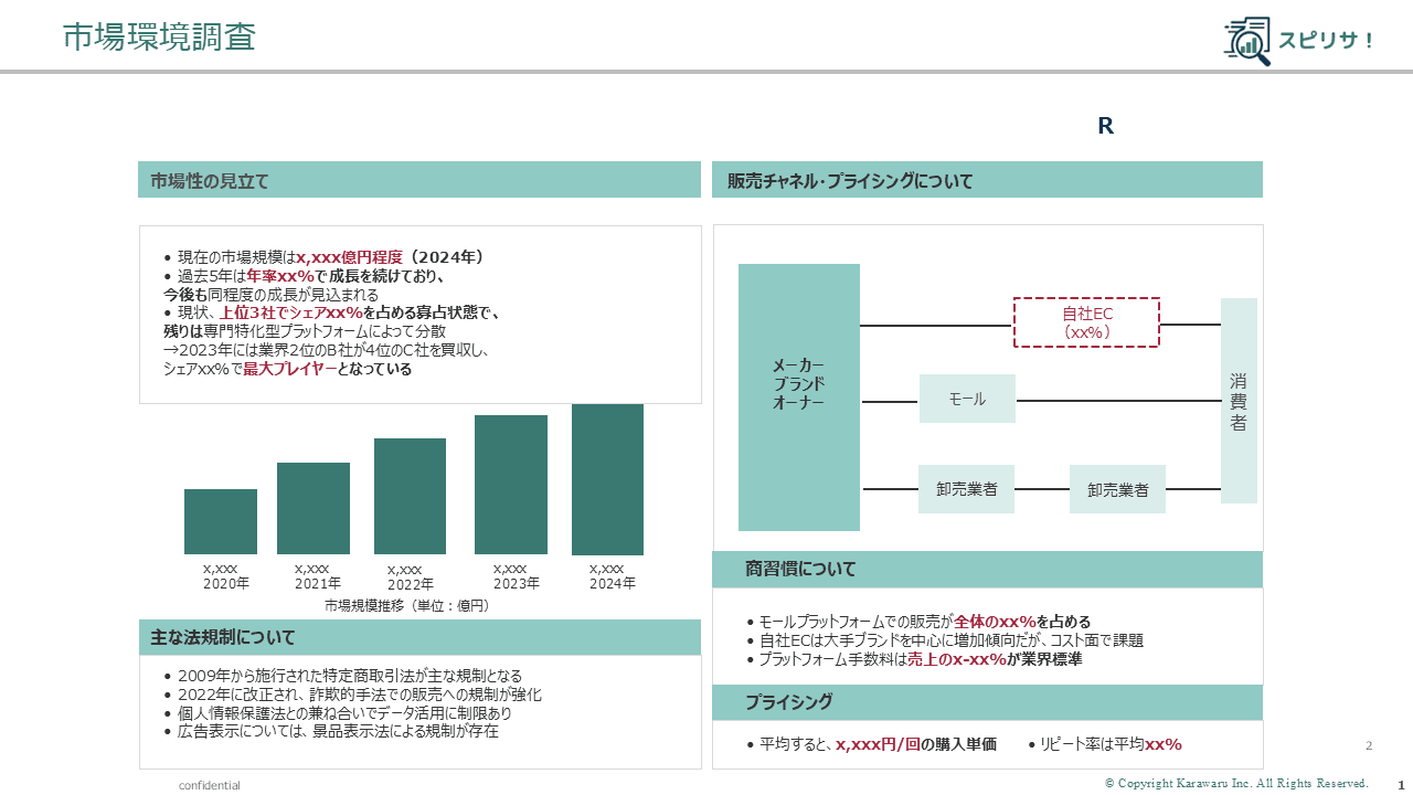 市場環境調査のイメージ