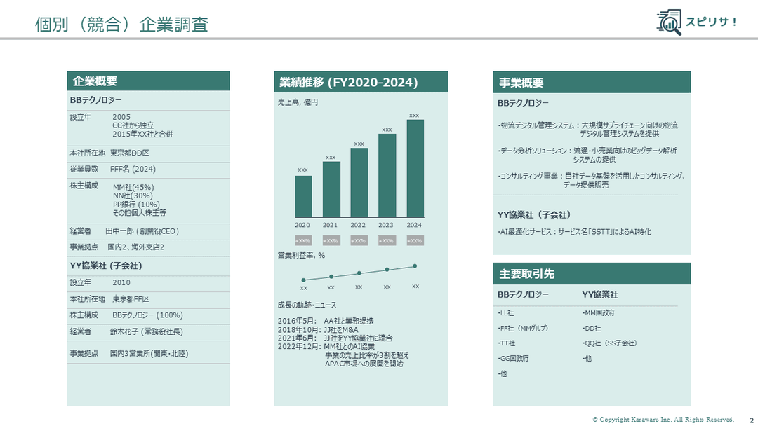 個別企業調査レポート
