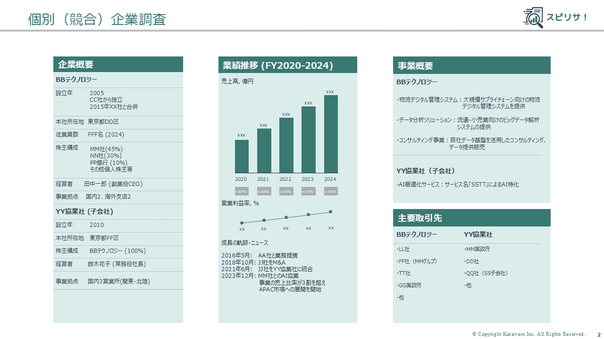 個別(競合)企業調査のイメージ