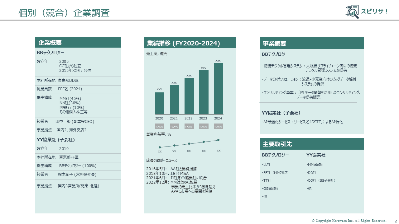 個別(競合)企業調査のイメージ