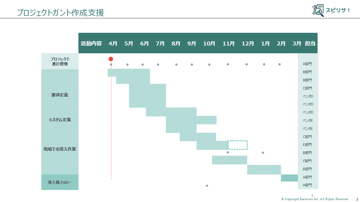 プロジェクトガント作成のイメージ