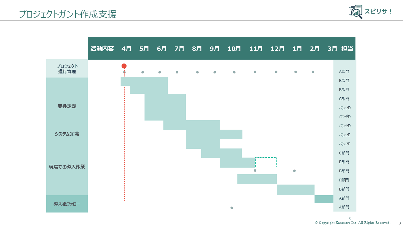 プロジェクトガント作成のイメージ